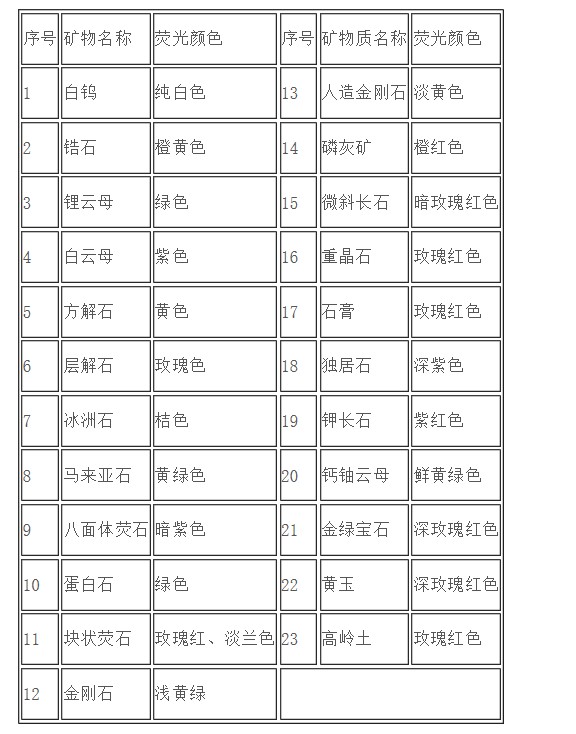 礦石圖表.jpg 礦石圖表.jpg